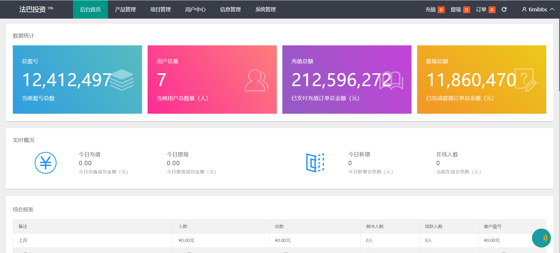 最新金属外汇微交易源码/多语言微盘系统/投资理财源码/完整交易控制插图9