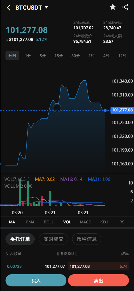 coinH多语言web3交易所源码/k线控制+逐仓全仓+闪期权交易+合约+现货交易+盲盒+质押生息+理财插图22