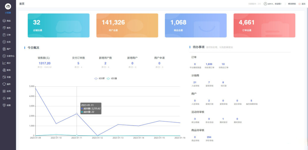 多商户小程序开源商城源码 打造微信商城新零售网店插图3