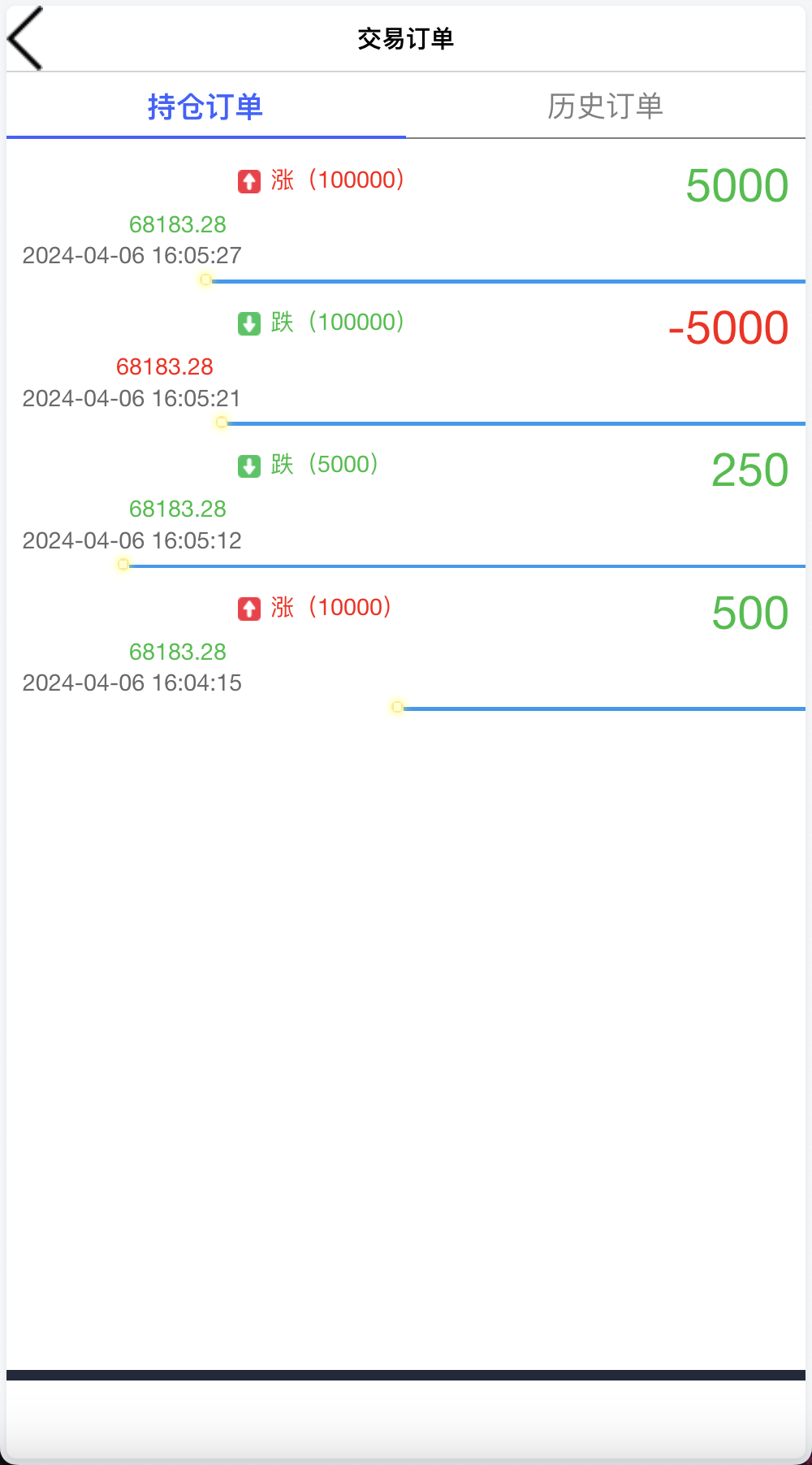 周大福微盘UI二开版/单控全控+改单/前端html+后端PHP+搭建教程插图4