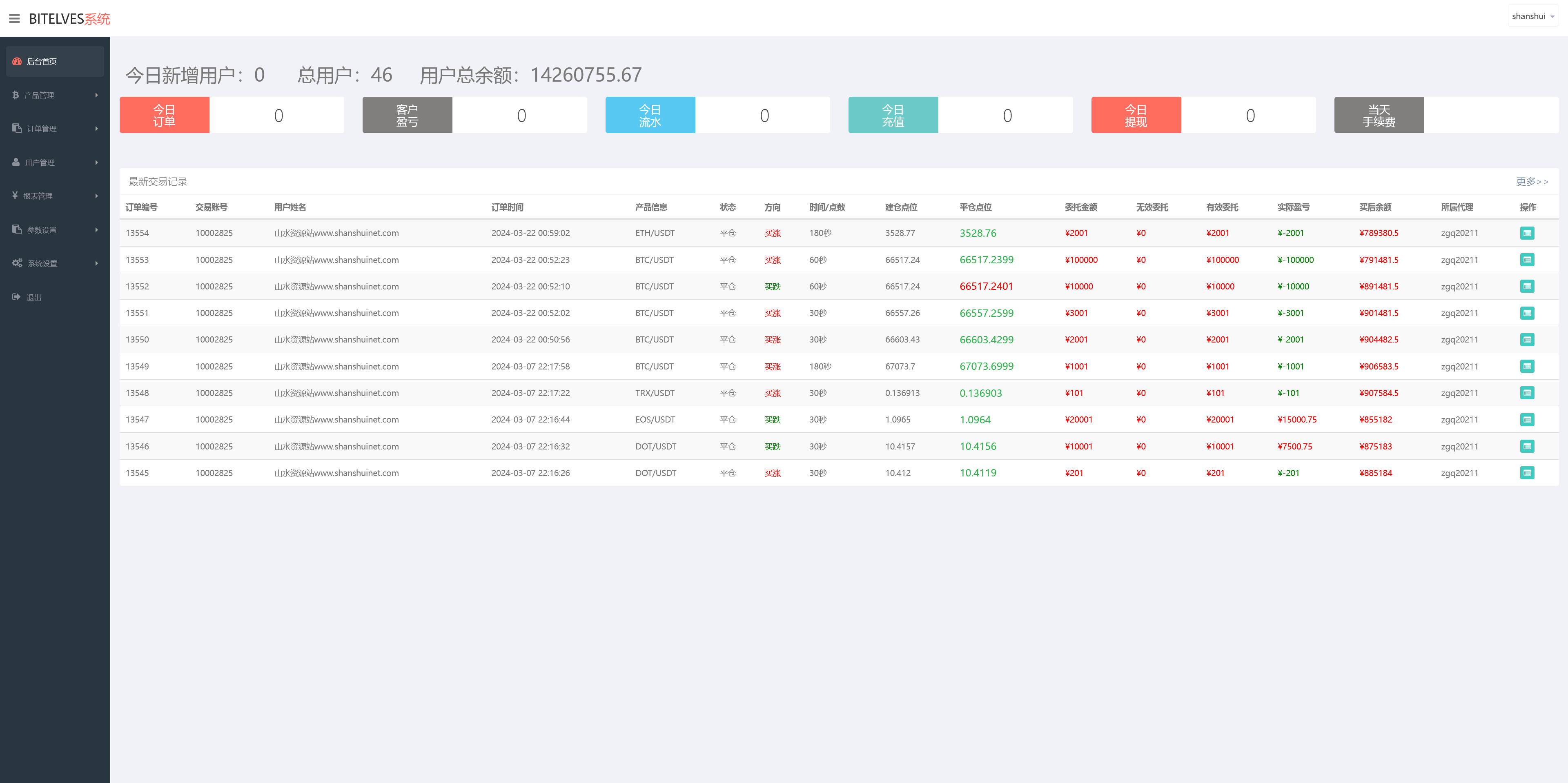 magiczone多语言微盘微交易所源码/秒合约微盘/外汇微盘系统/带质押理财功能+盈亏风控/前端html+后端PHP+搭建教程插图12