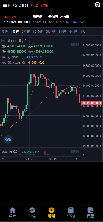 YaBi交易所/多语言海外交易所/币币交易+合约交易+期权交易+搭建教程插图10