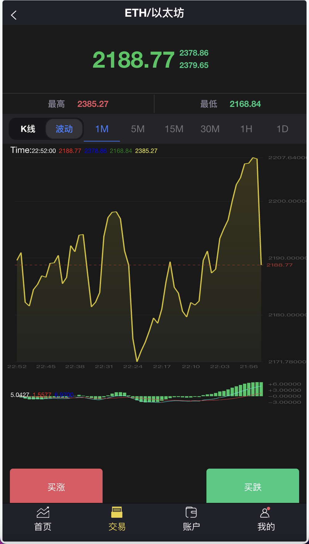 周大生珠宝vue微盘微交易源码/贵金属交易平台+搭建教程插图4