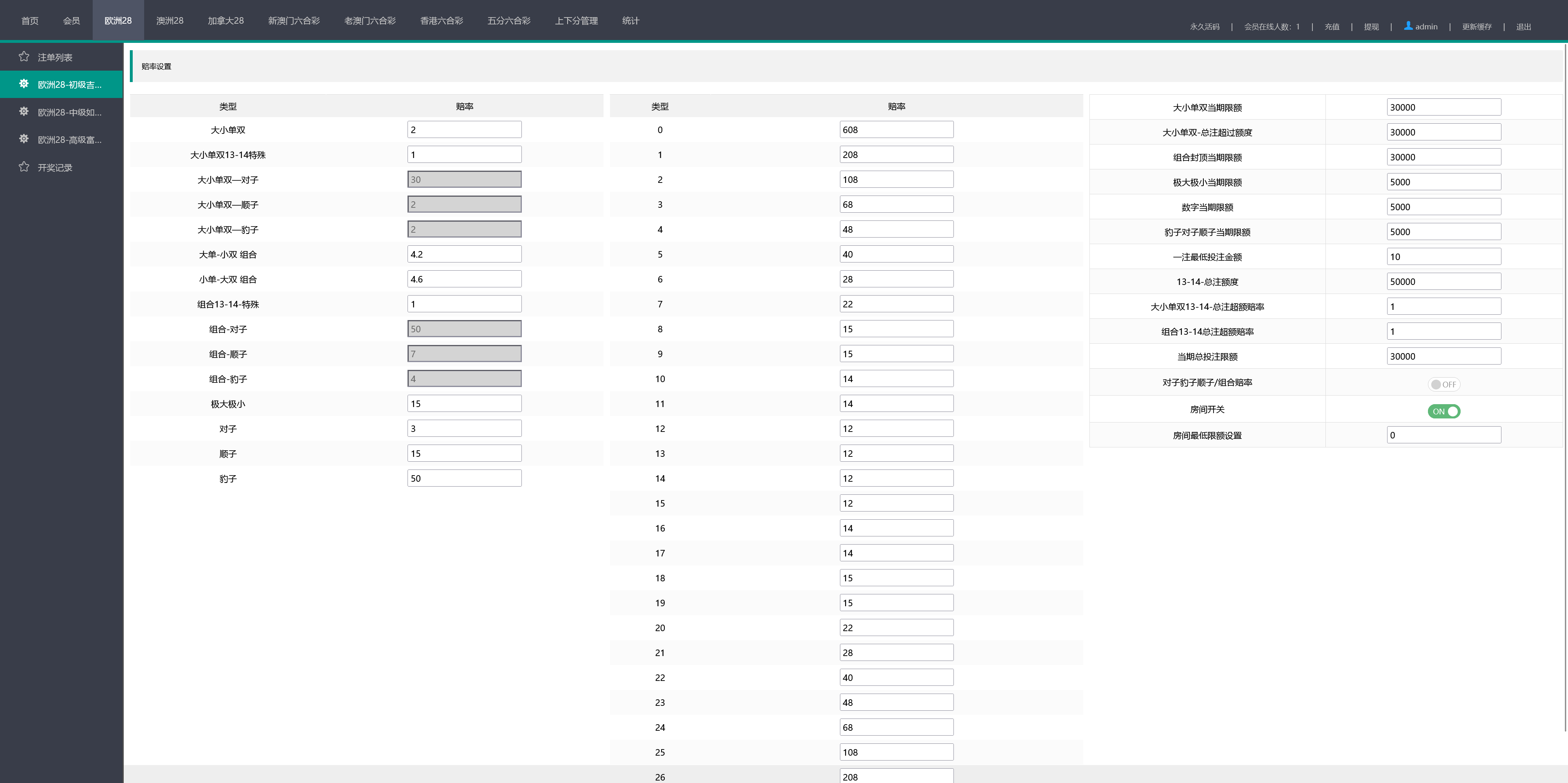【加拿大28源码】时时彩游戏系统+28竞猜源码+后台系统预设开奖+搭建教程插图15