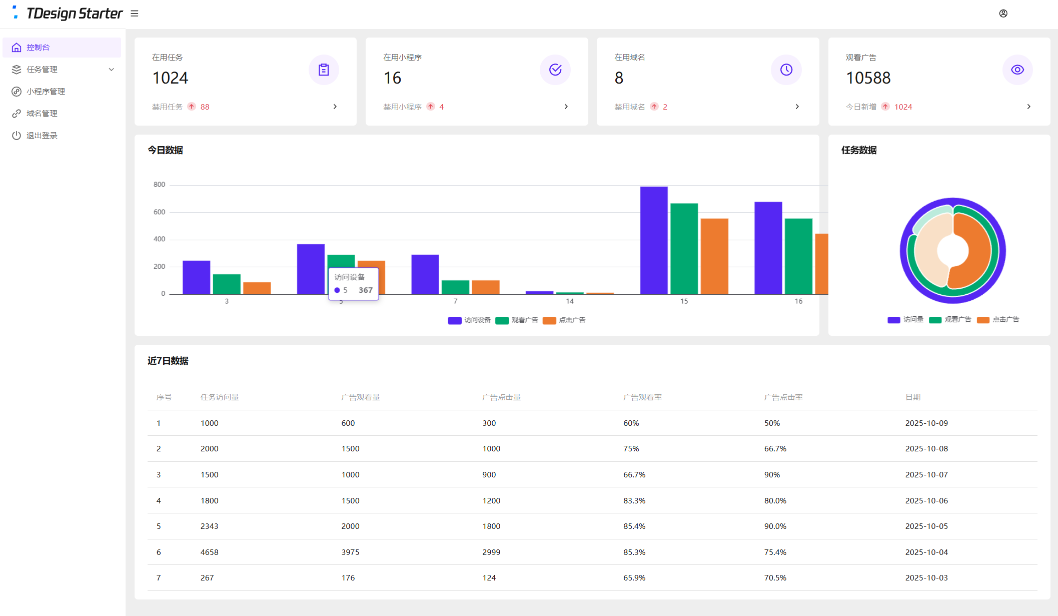 全新流量广告变现系统插图1