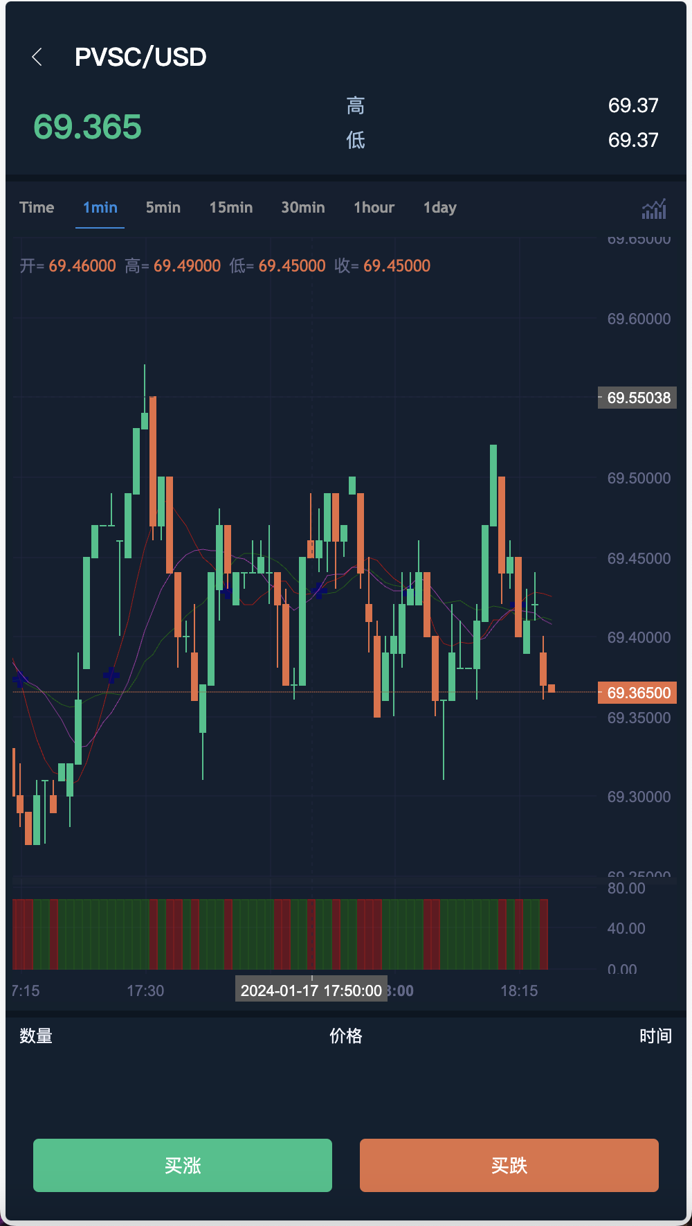 CCX多语言外汇微盘微交易源码/5种语言+k线完整+用户单控+代理商+完整教程插图7