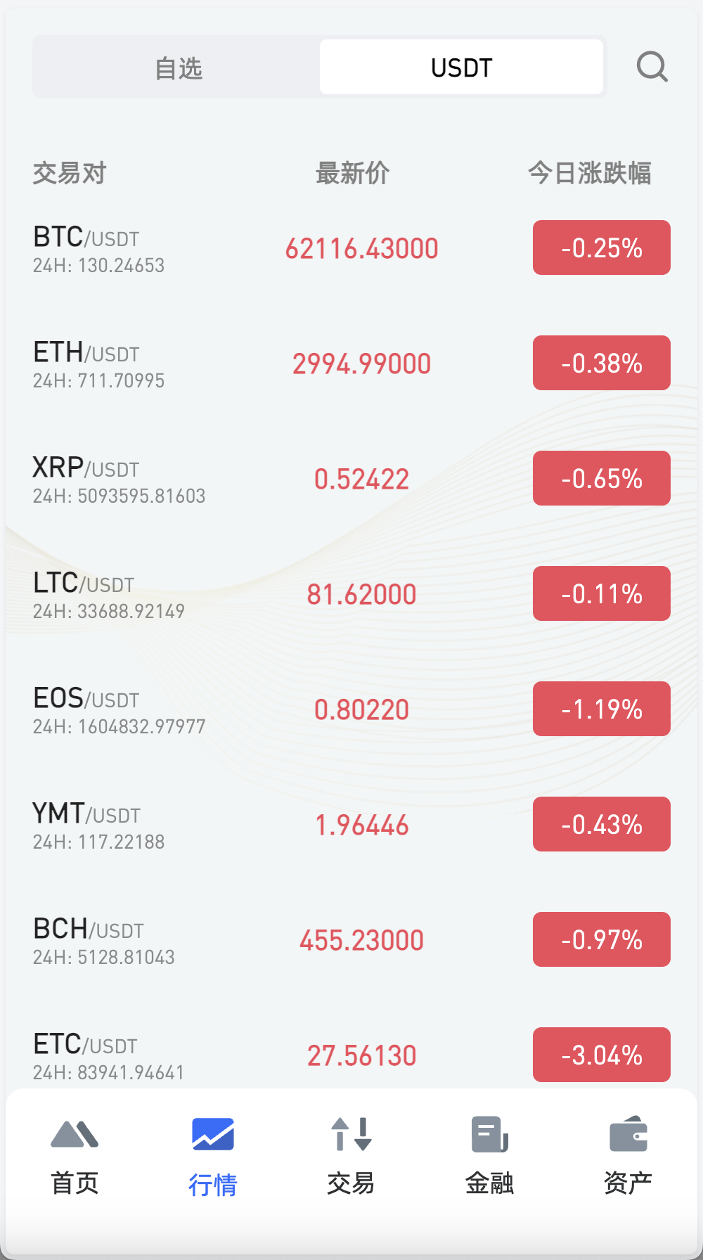 WooCloud多语言交易所/合约交易+期权交易+币币交易+锁仓挖矿+双币理财+IEO申购+合约交易跟单+平台币发行+NFT盲盒+平台币行情控制+机器人/pc端wap端uniapp纯源码+后端PHP+搭建教程插图3