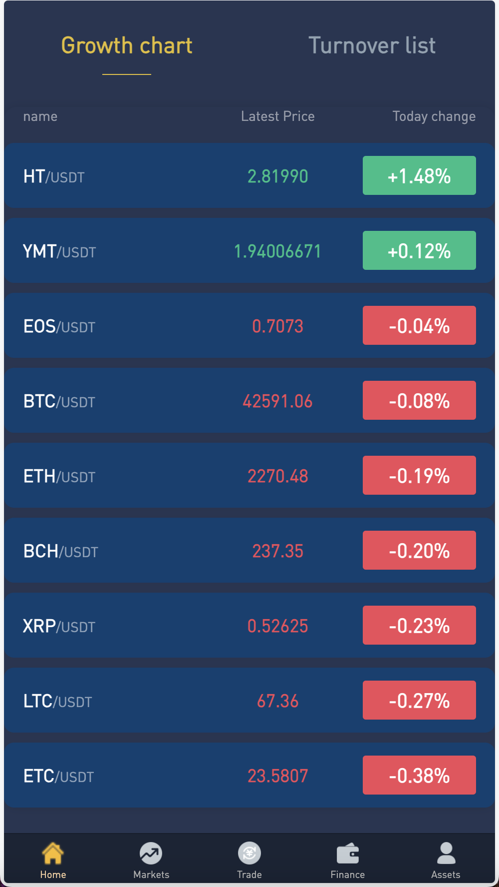 Crypto多语言交易所/前端uniapp纯源码/秒合约交易+期权交易+合约交易+币币交易+杠杆交易+新币申购+挖矿锁仓+NFT盲盒+双币理财插图16