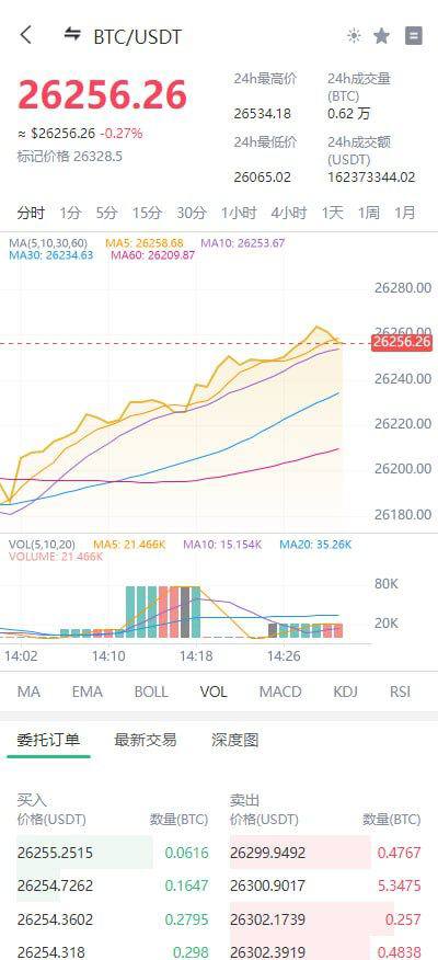 Demo多语言交易所源码/闪兑+C2C交易+质押借贷+交割合约+智能矿池+永续合约插图3