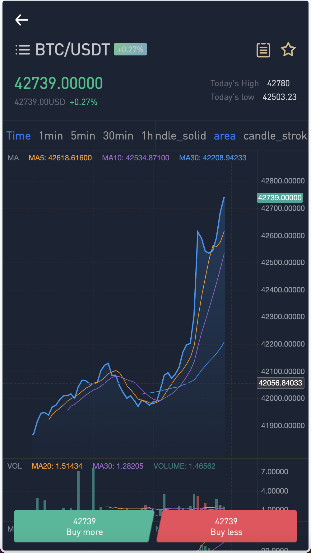 Crypto多语言交易所/前端uniapp纯源码/秒合约交易+期权交易+合约交易+币币交易+杠杆交易+新币申购+挖矿锁仓+NFT盲盒+双币理财插图7
