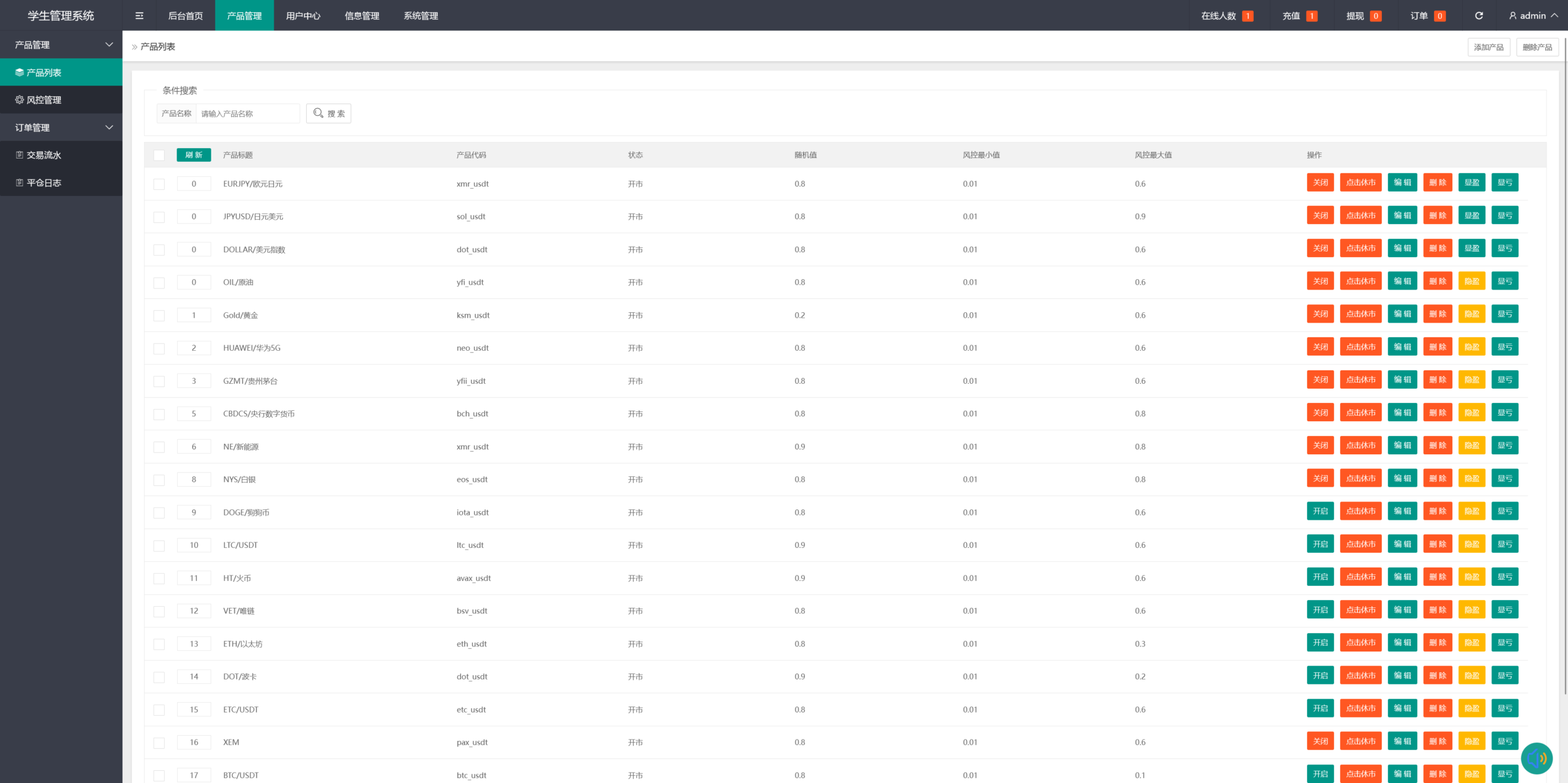 全开源二开多语言外汇交易所源码/利息宝/后台控制+搭建教程插图7