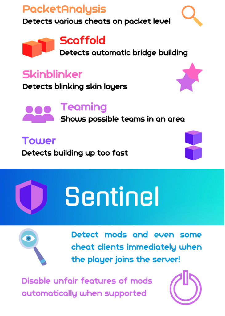 反作弊 9.1.7插图2