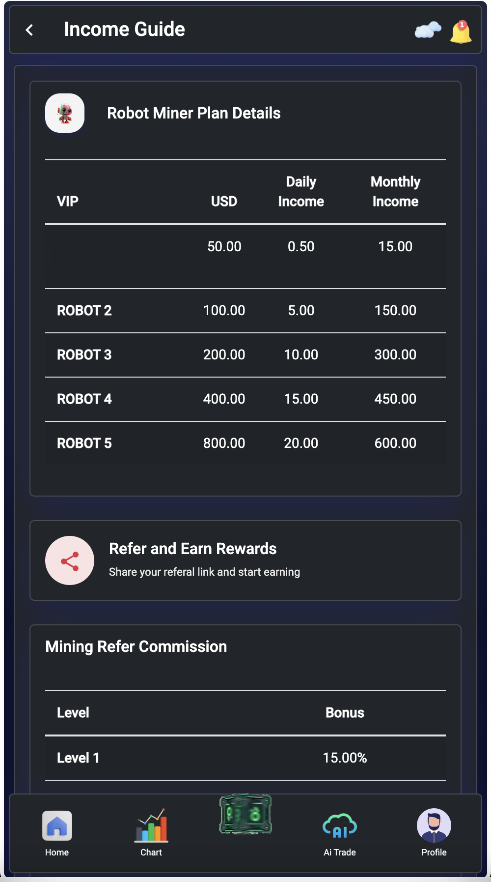 TIMIGPT Coin海外挖矿理财源码/Ai矿机投资理财系统/前端html+后端php+搭建教程插图7