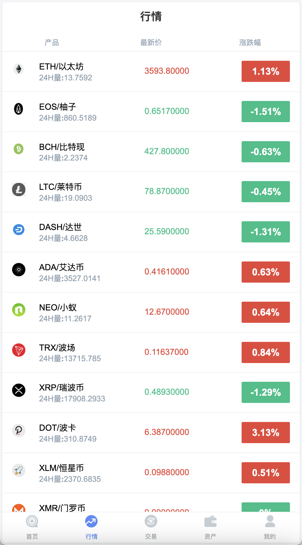 微交所中英文双语言微盘外汇源码/USDT充提+修复k线+盈亏控制/前端html+后端PHP+搭建教程插图1