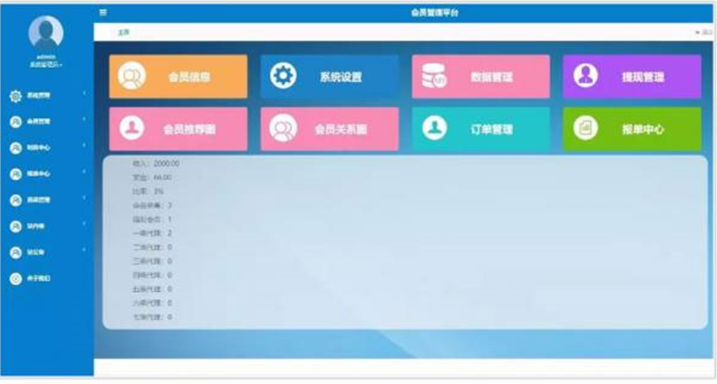 Thinkphp开发商品消费商品直推团队直销系统源码 双轨量碰层碰无插图8