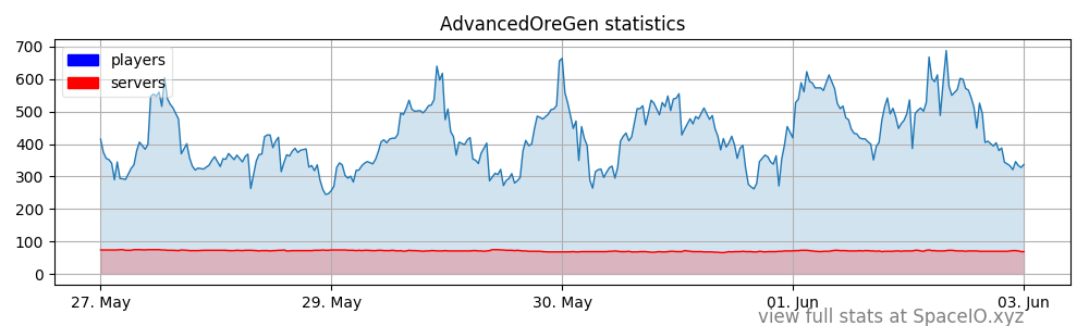 ✅ Skyblock️ ✨ 的 AdvancedOreGen ⛏️ 随机矿石 [50% 折扣！1.6.64插图11