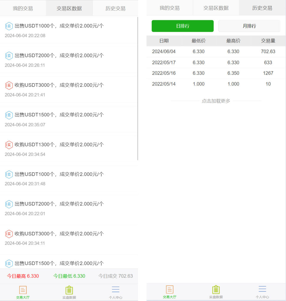 虚拟币买卖交易系统USDT场外交易插图2