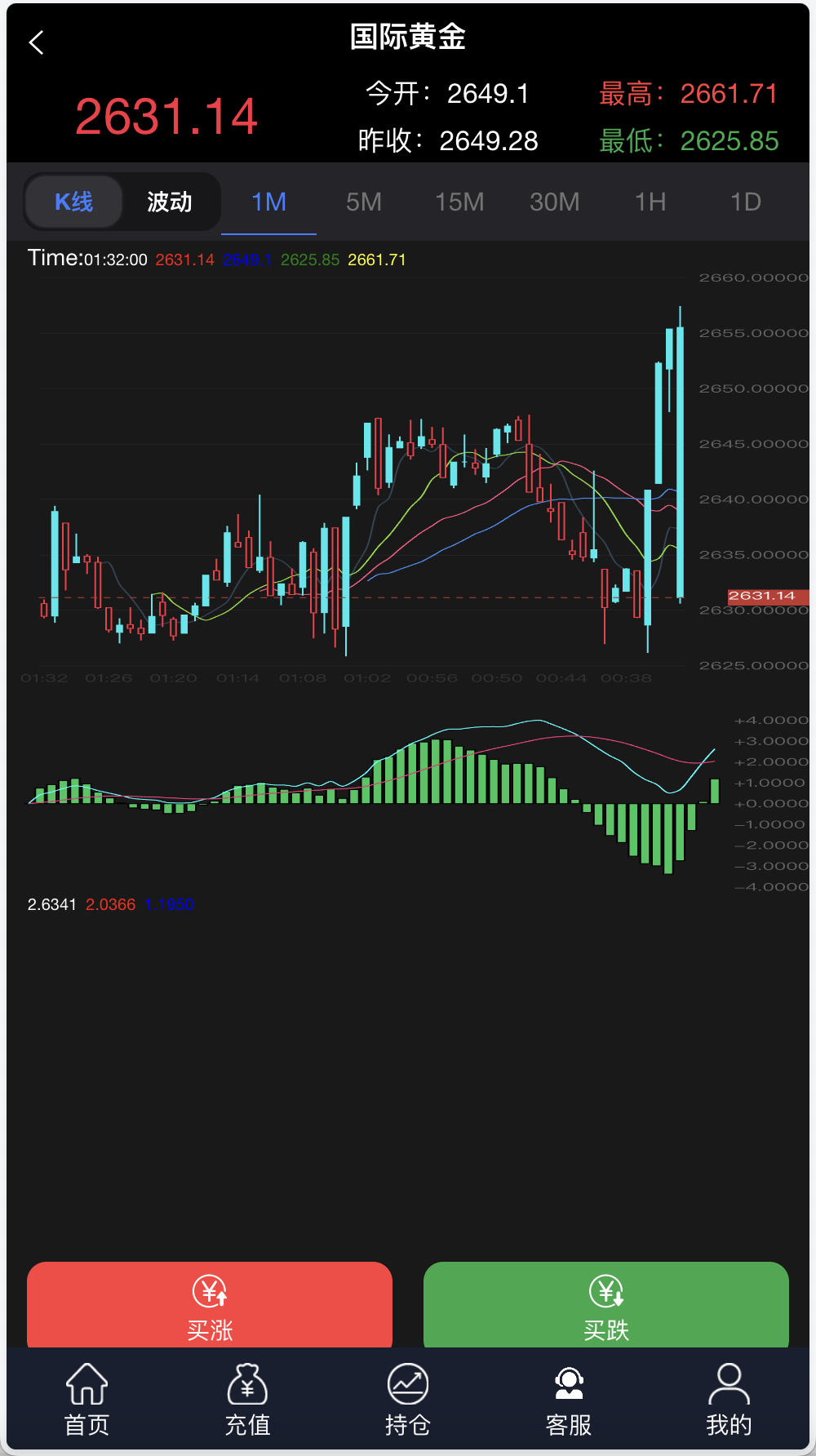 银河期货微盘微交易所源码/黄金+石油+余利宝理财+新能源+虚拟币+白酒/前端html+后端php+搭建教程插图1