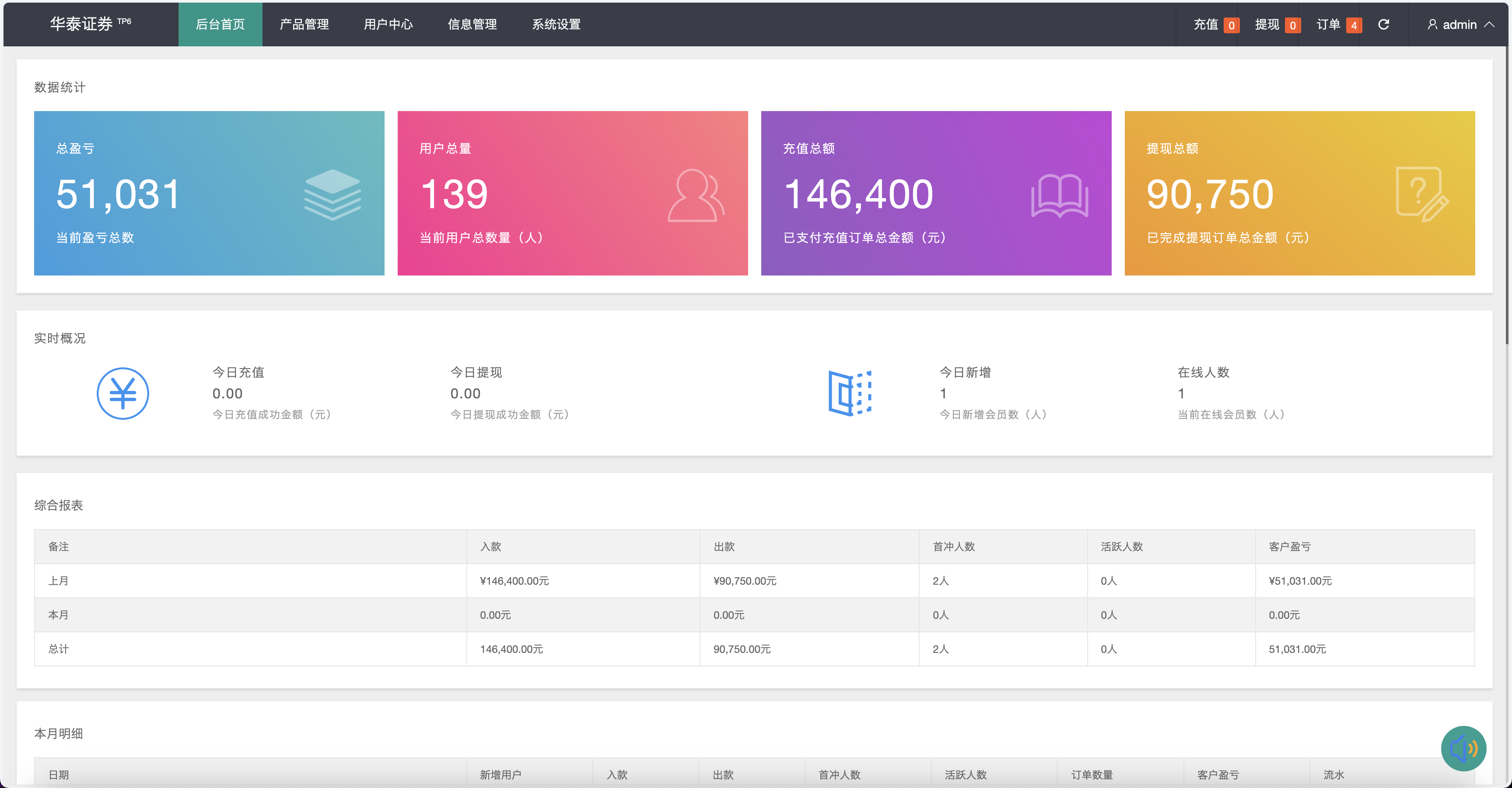 周大福微盘UI二开版/单控全控+改单/前端html+后端PHP+搭建教程插图6