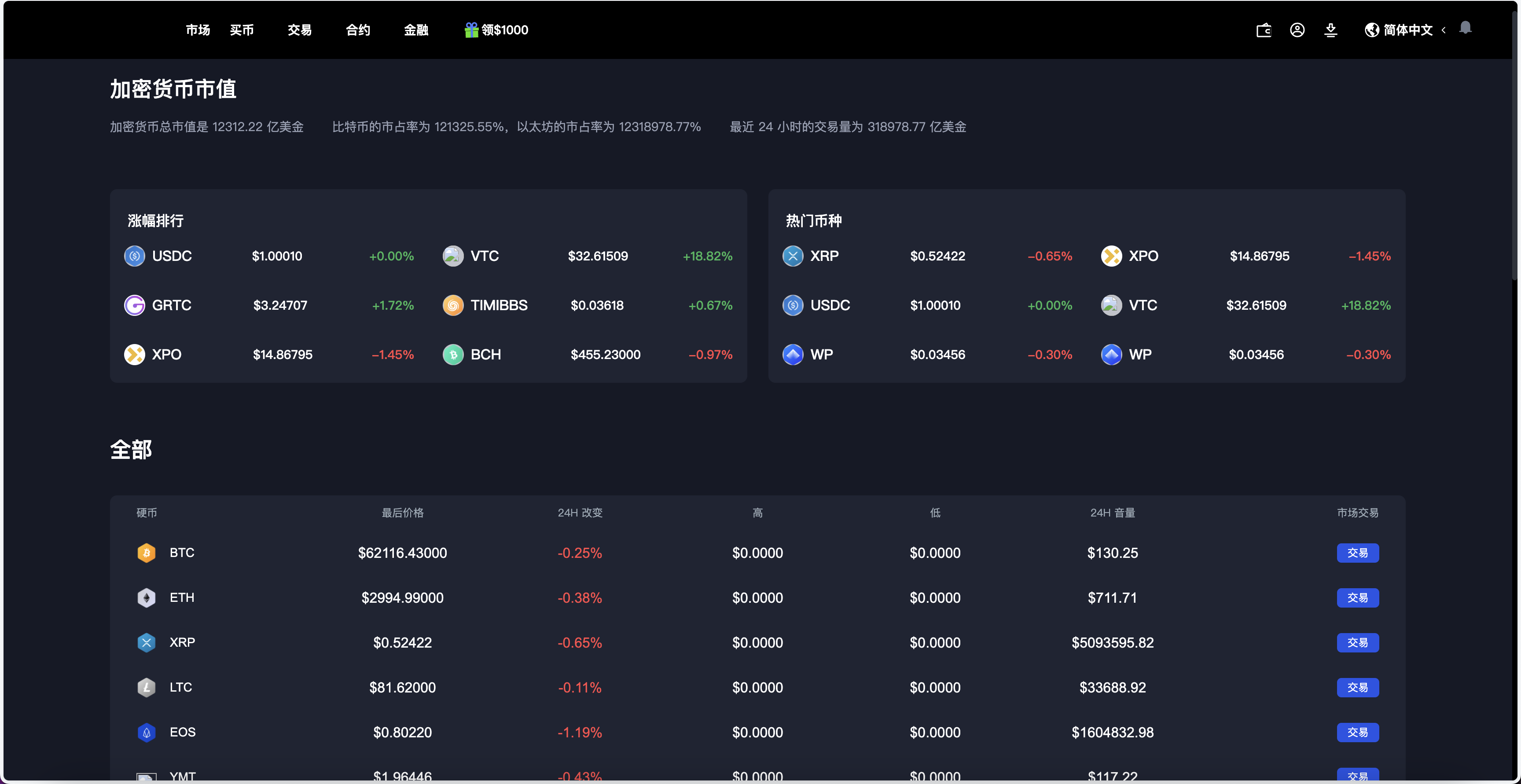 WooCloud多语言交易所/合约交易+期权交易+币币交易+锁仓挖矿+双币理财+IEO申购+合约交易跟单+平台币发行+NFT盲盒+平台币行情控制+机器人/pc端wap端uniapp纯源码+后端PHP+搭建教程插图17