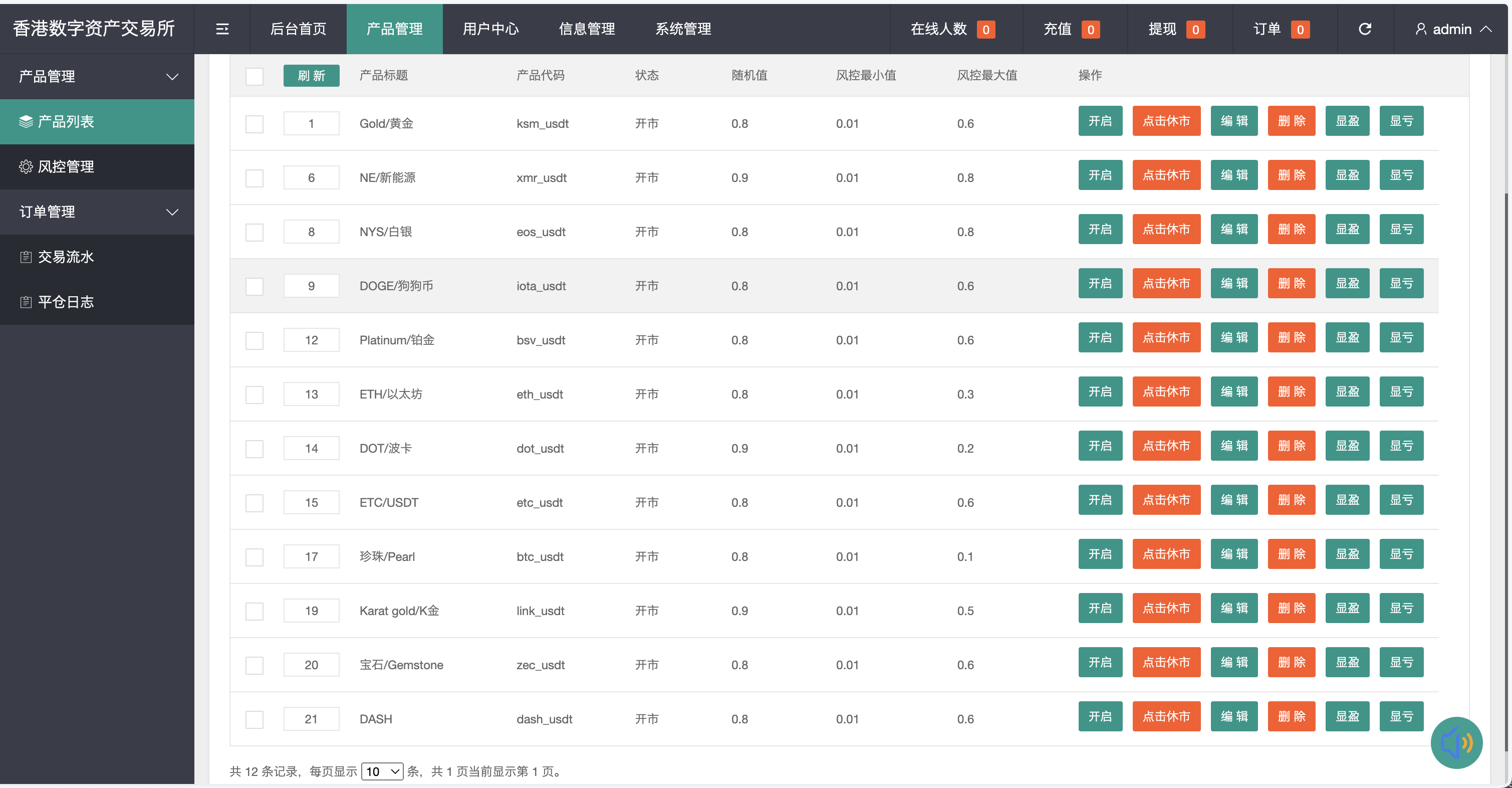 周大生珠宝vue微盘微交易源码/贵金属交易平台+搭建教程插图17