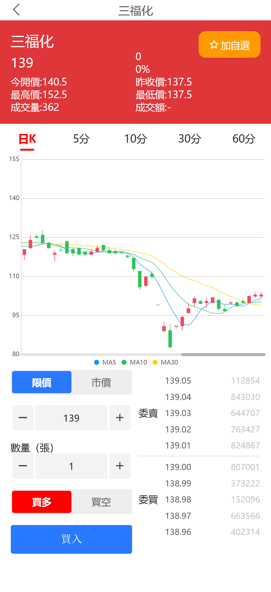 安盛股票申购配资源码另一个UI/台湾股票系统/申购折扣交易系统/前端vue编译后+后端PHP+搭建教程插图3