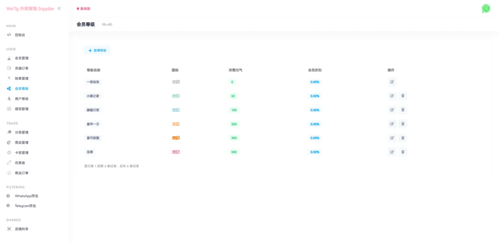 WhatsApp筛选Ws/Tg外贸营销Supplier推特号/FB号/谷歌号/小火箭Ws/Channel社交账号插图7