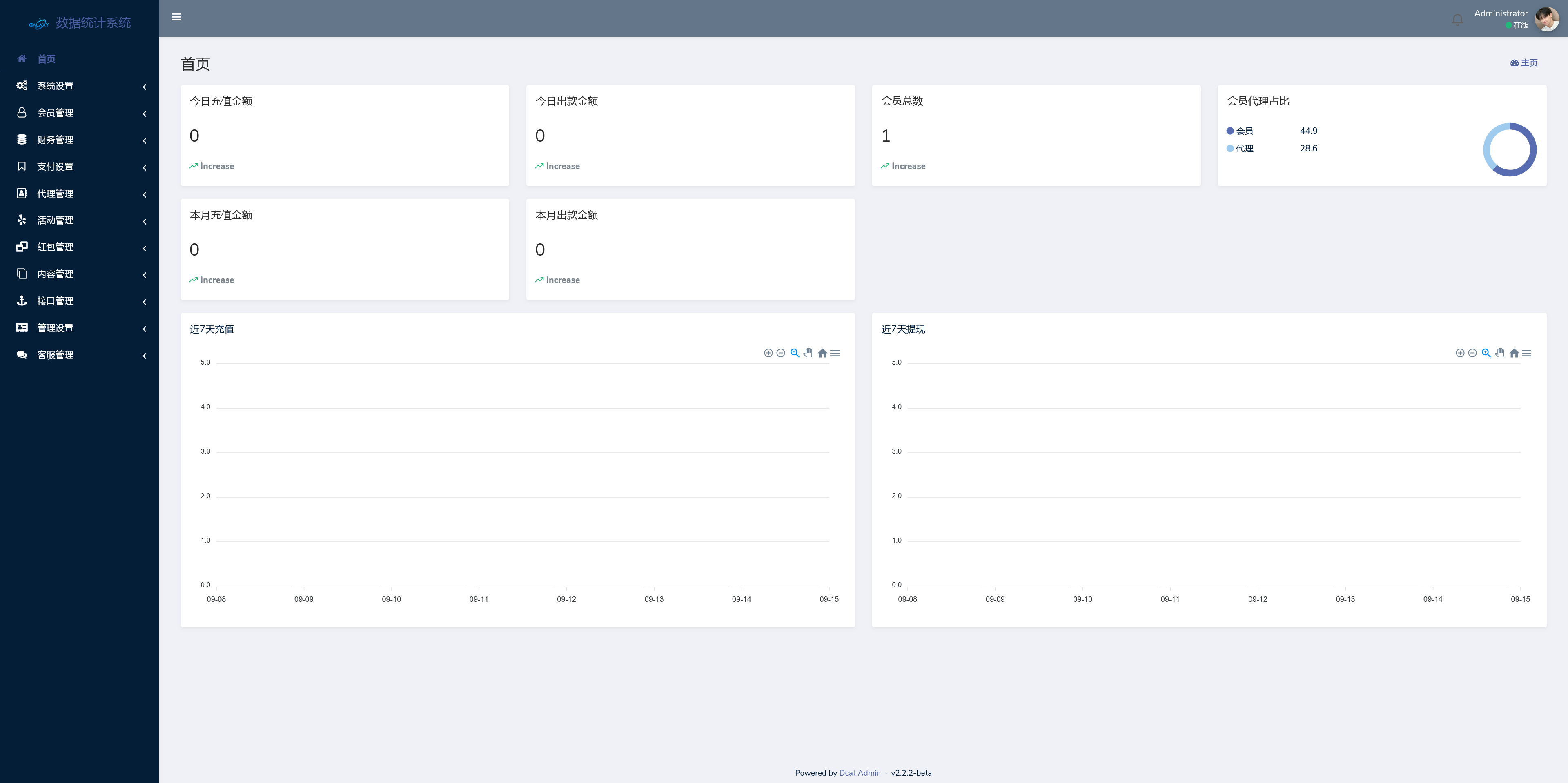 美盛系列包网模板星云+搭建教程插图18