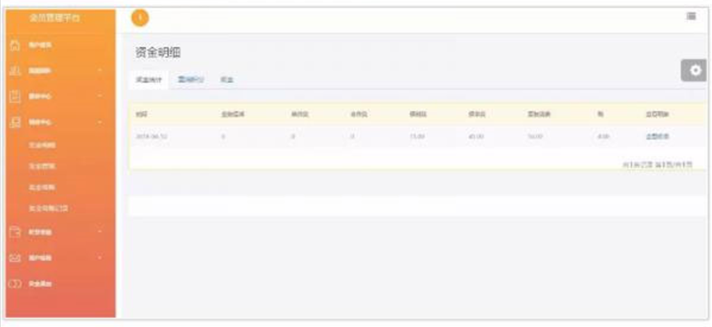 Thinkphp开发商品消费商品直推团队直销系统源码 双轨量碰层碰无插图2
