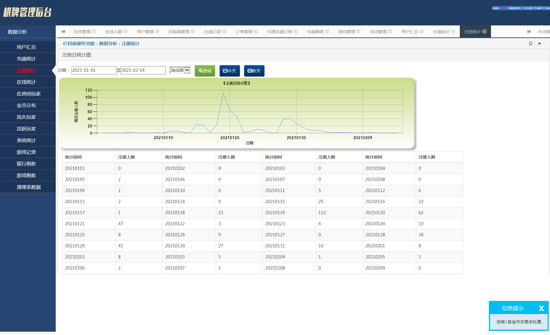 猫娱乐 钻石娱乐 新版本修复后台管理插图6