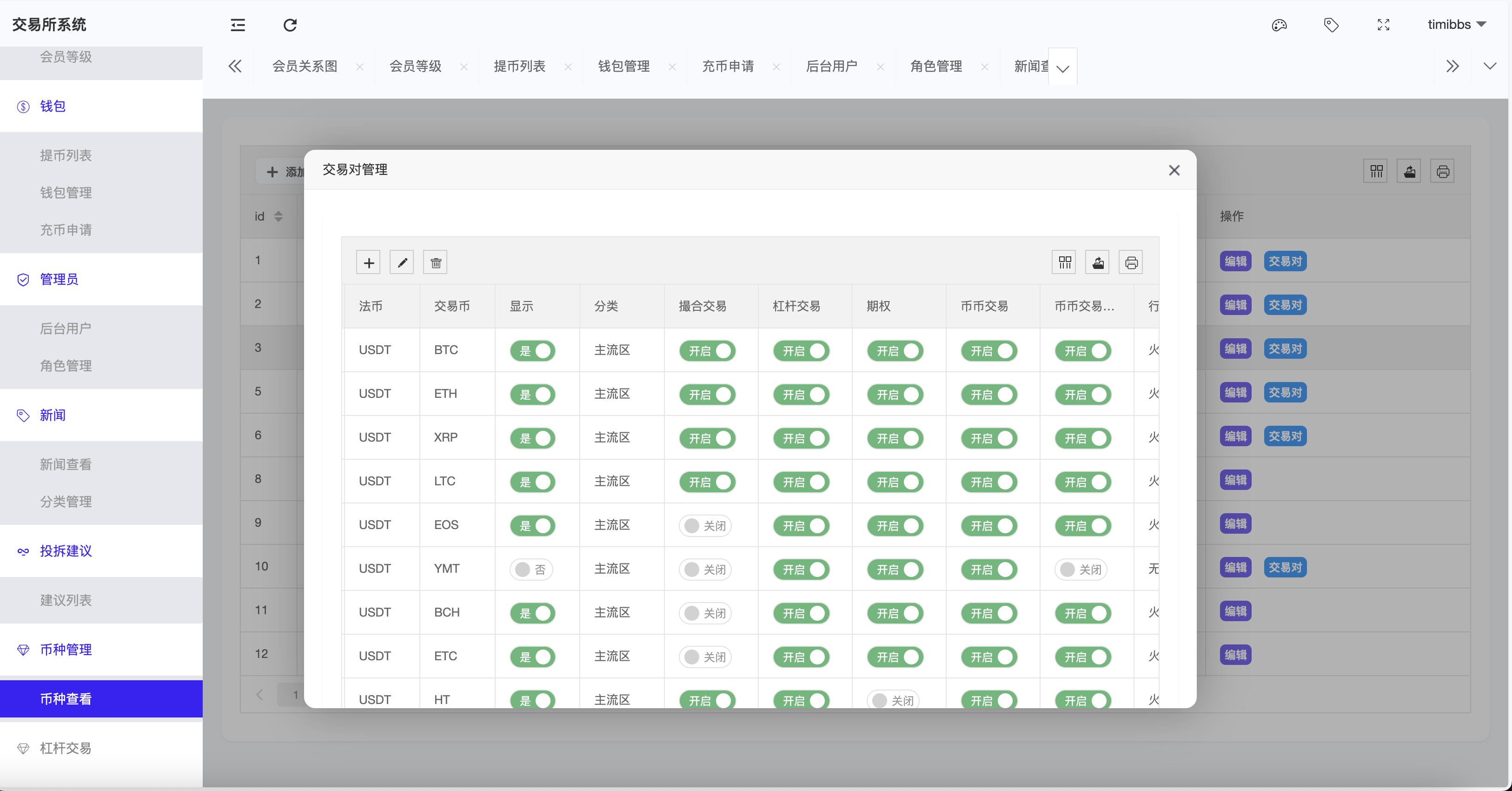 Crypto多语言交易所/前端uniapp纯源码/秒合约交易+期权交易+合约交易+币币交易+杠杆交易+新币申购+挖矿锁仓+NFT盲盒+双币理财插图28
