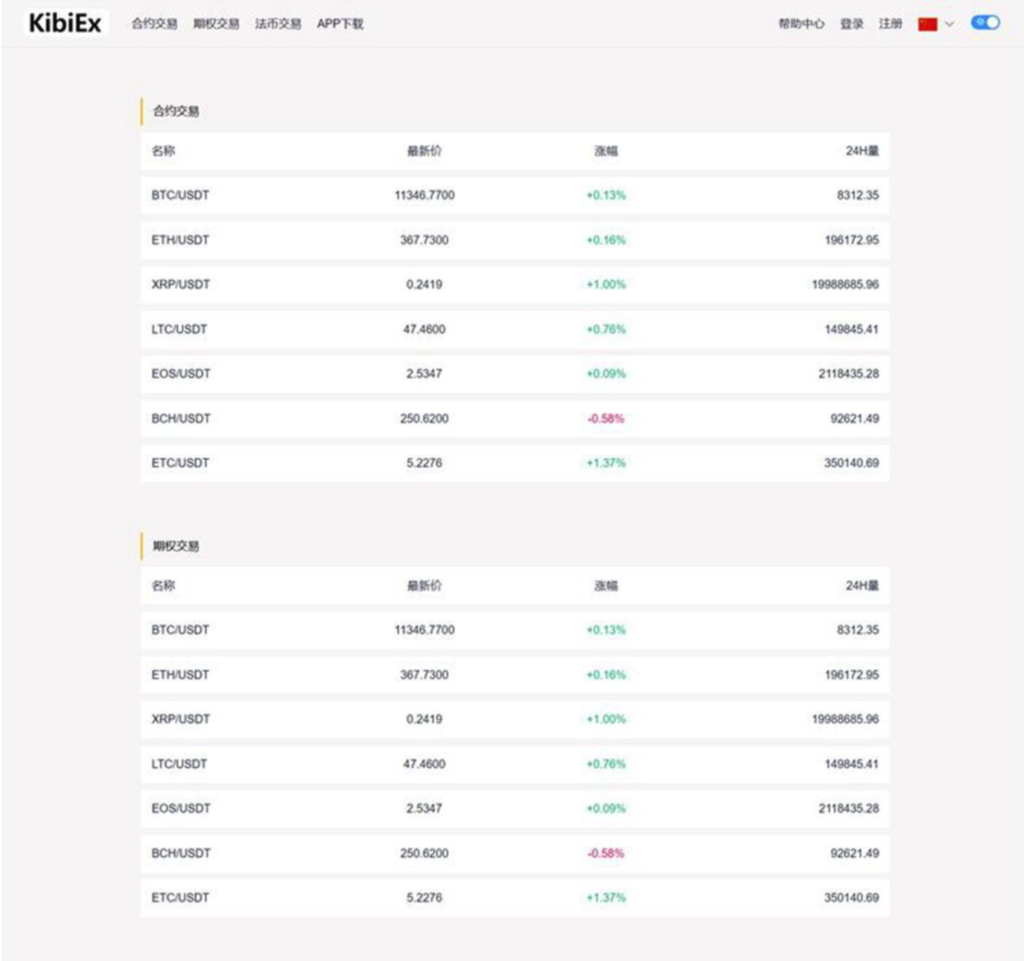 某站6000元的交易所合约/虚拟币区块数字系统 完整无缺整站打包，行情正常插图3