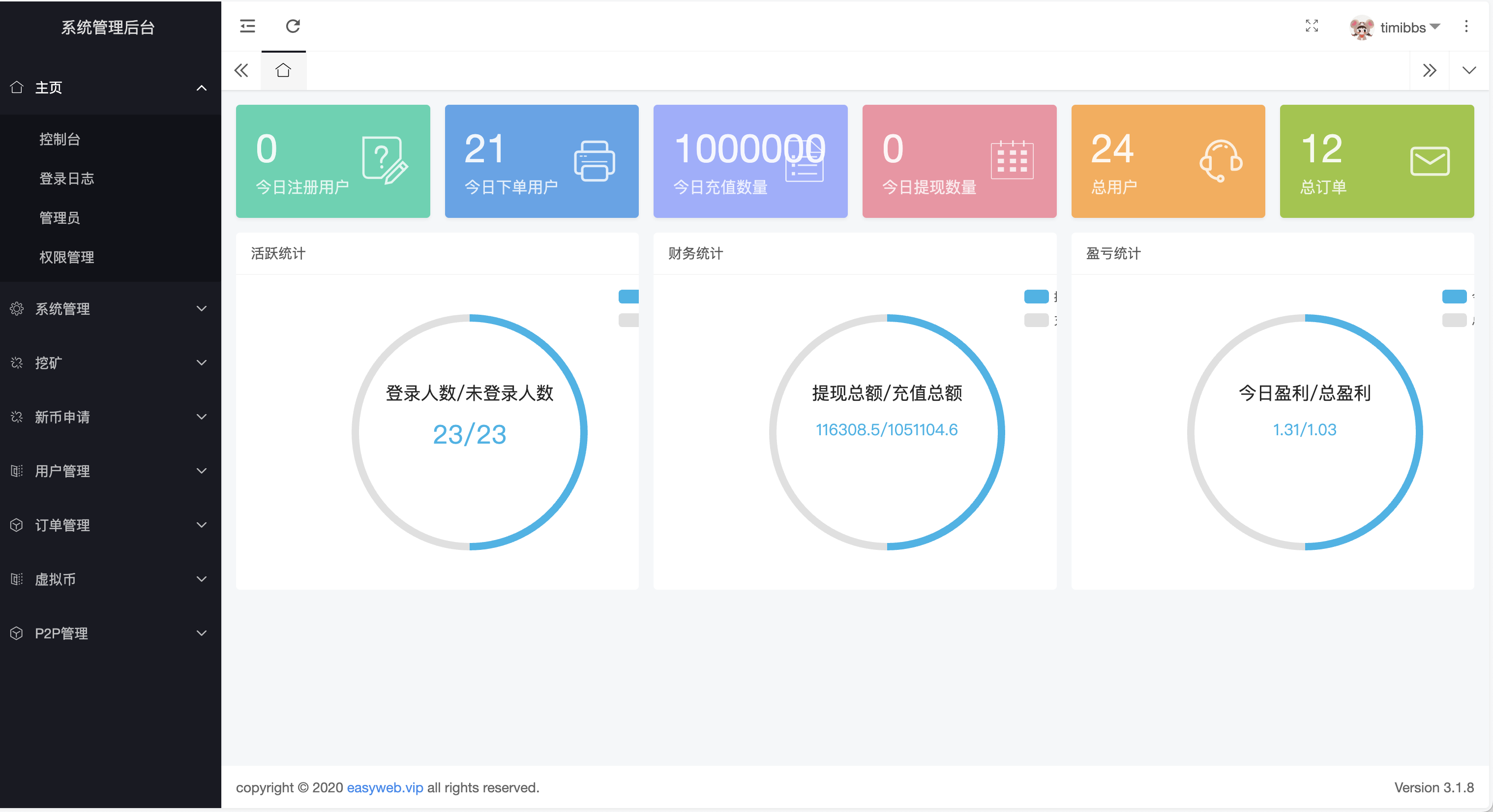 Tescopro多语言交易所源码/前端vue纯源码/秒合约交易+锁仓挖矿+币币交易+新币申购+P2P交易/k线行情自动化插图27