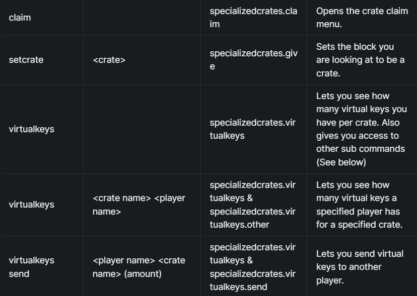 1.8 – 1.20.4 ⭕ SpecializedCrates ⭐ 25+ 自定义板条箱动画 ⭐ 创建自定义动画 ✅ 35% 促销 3.3.17插图13