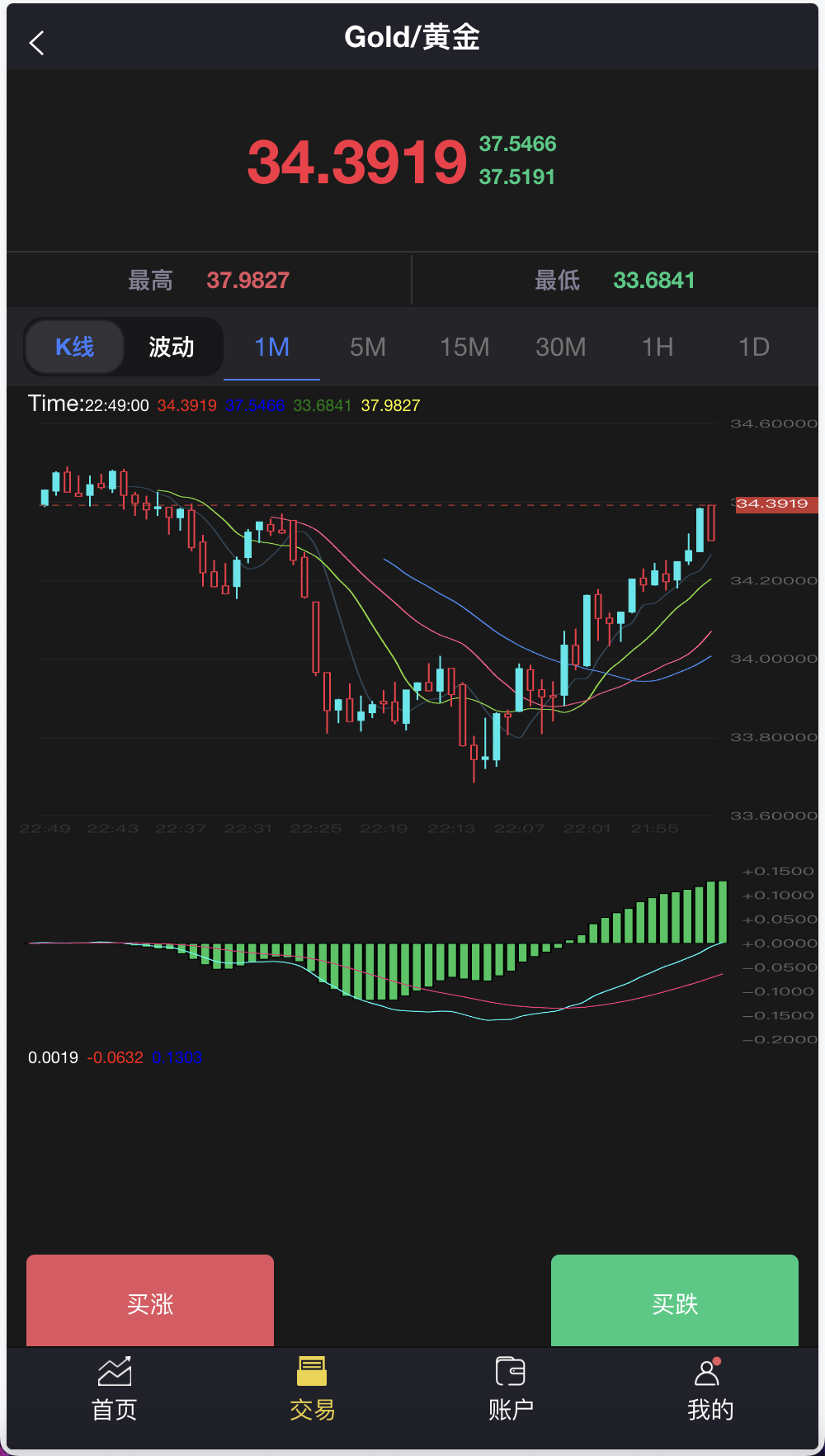 周大生珠宝vue微盘微交易源码/贵金属交易平台+搭建教程插图9