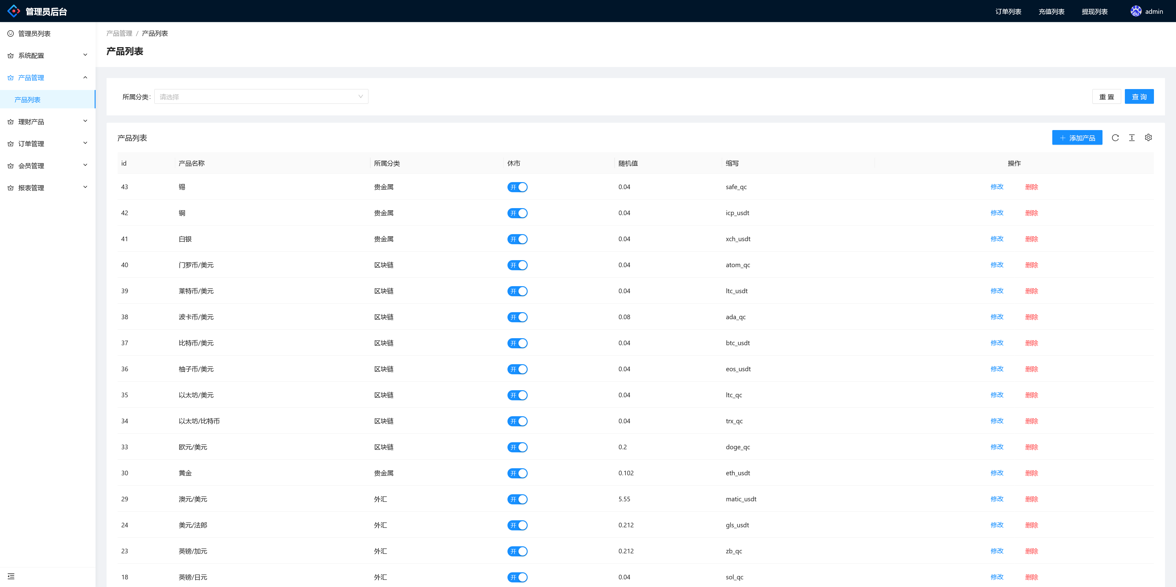 多语言微交易系统/贵金属虚拟币外汇/群控单控+搭建教程插图6