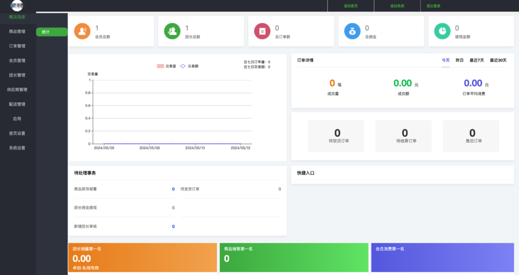 奇店社区团购智慧电商版本_团购小程序源码插图2