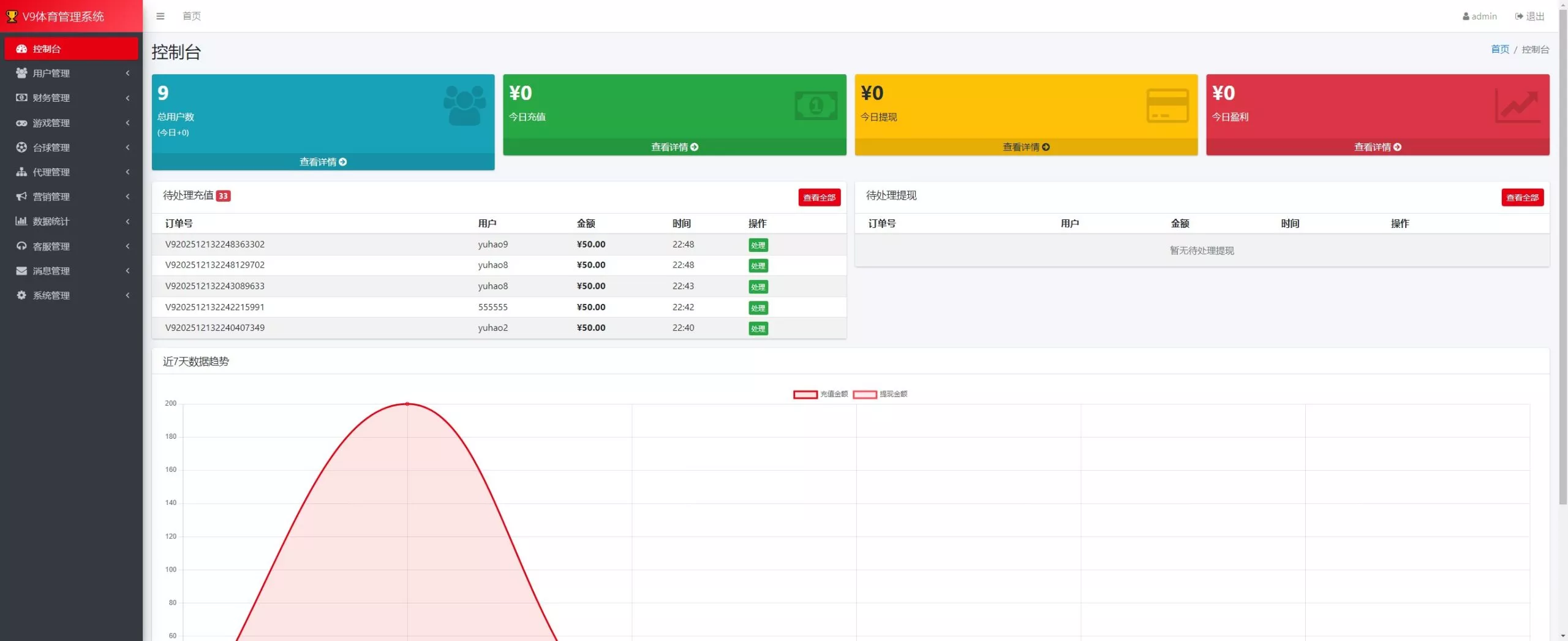 台球综合盘+内嵌客服+台球赛事聊天室+大舞台+可进行打赏插图8