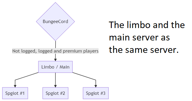 ■ JPremium ■ 授权插件 ■ 自动登录高级版 ■ 清除 CLEARED-1.21.1插图7