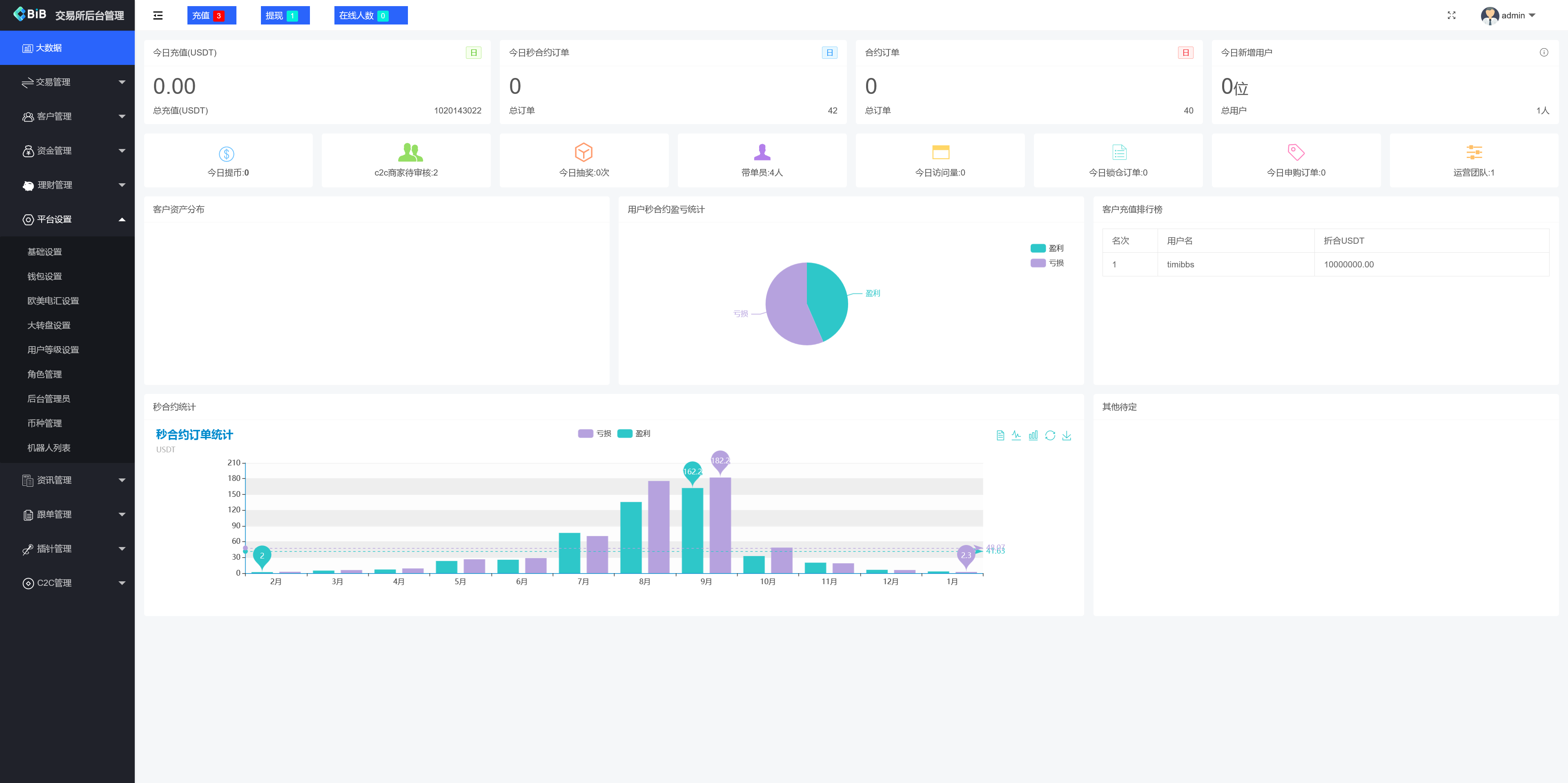 多语言MyOkex海外交易所源码/币币交易+C2C交易+永续合约+闪兑秒合约+k线插针+币币申购+挖矿锁仓/前端uniapp纯源码+后端php+搭建教程插图12