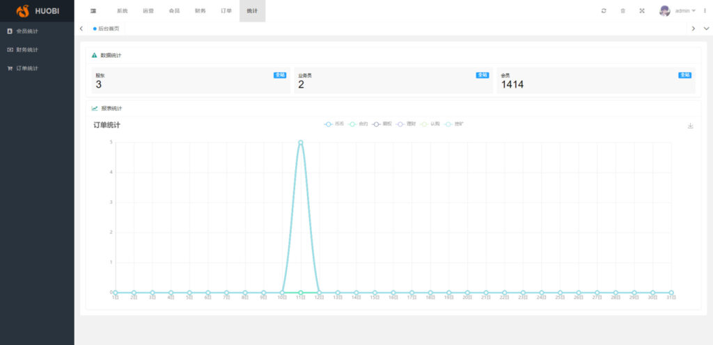 新版多语言交易所系统源码 秒合约/IEO认购/期权/理财认购矿机插图9