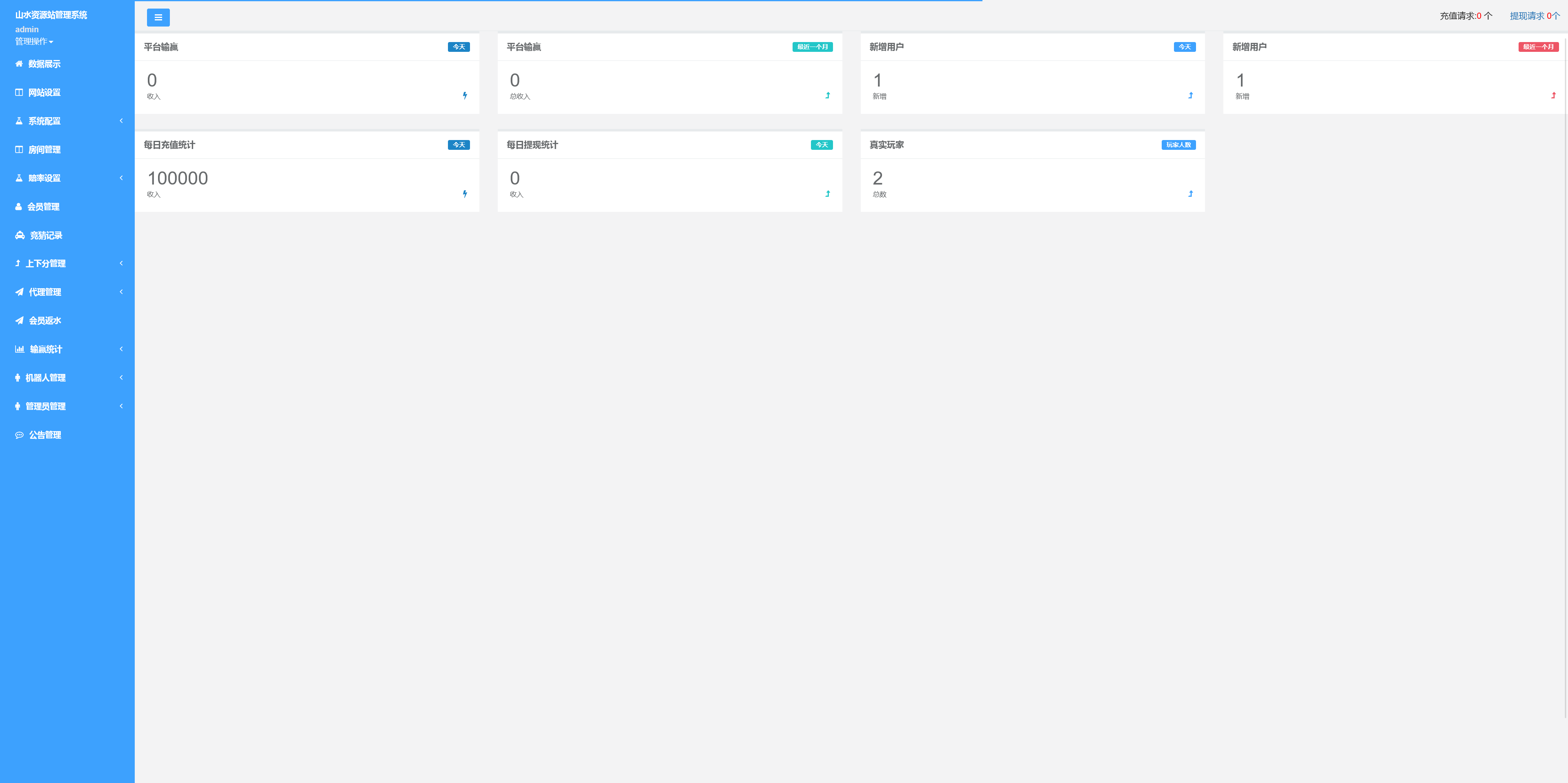 修复版凤凰娱乐加拿大28+时时彩+登陆二级验证+搭建教程插图9