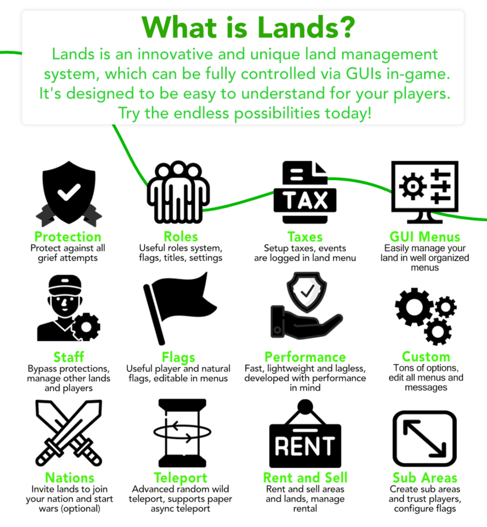 土地 ⭕ 土地索赔插件 ✅ 悲伤预防保护 GUI 管理 国家战争 – 1.21 支持 7.8.4-各种盘口搭建,软件开发,维护,定制
