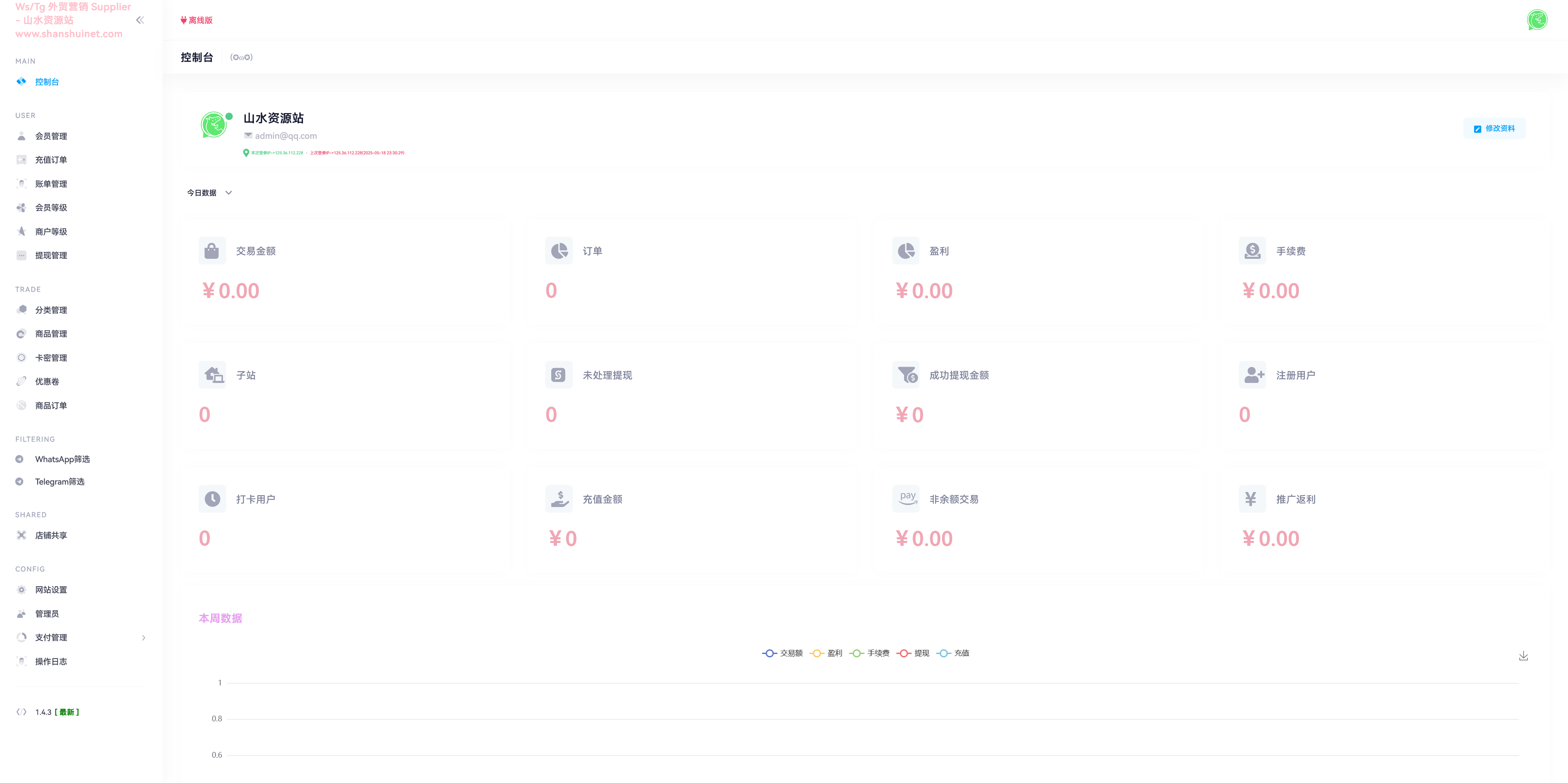 WhatsApp筛选Ws/Tg外贸营销Supplier推特号/谷歌号小火箭Ws/FB号/Channel社交账号+搭建教程-各种盘口搭建,软件开发,维护,定制