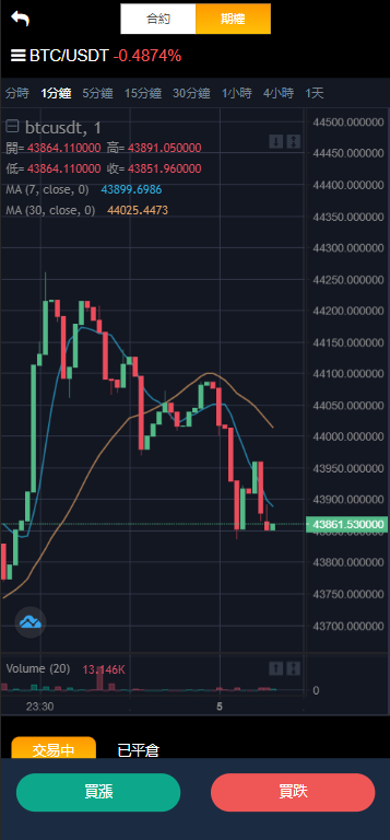 YaBi交易所/多语言海外交易所/币币交易+合约交易+期权交易+搭建教程插图5