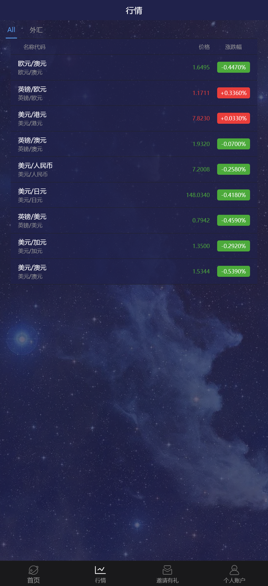 APEX多语言外汇微盘微交易所源码/单控点控+K线完好+代理分销+搭建教程插图3