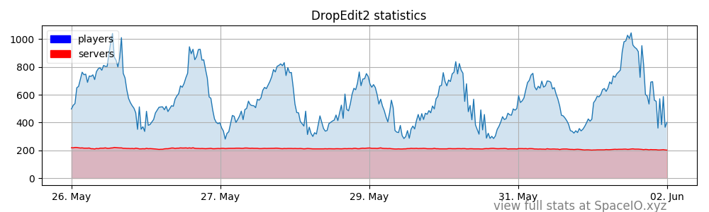 ✅ DropEdit 2 – 高级 Drop Editor ✍️ Edit 在 GUI 中放置！1.1.76插图15