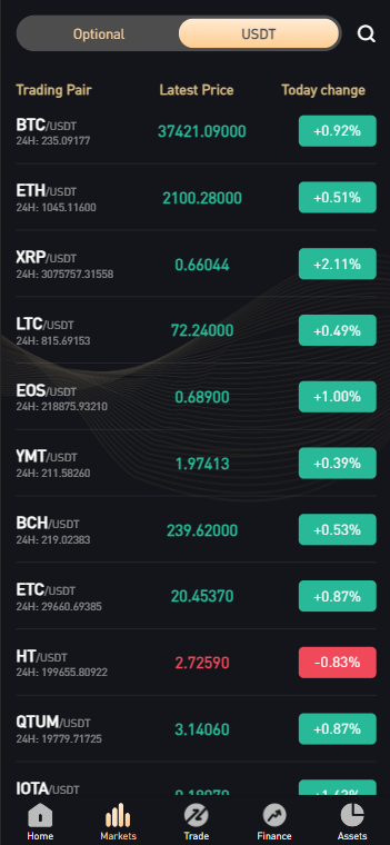 Bitget多语言交易所新UI/前端vue纯源码/合约交易+期权交易+杠杆交易+矿机+新币申购+币币交易+锁仓挖矿+NFT盲盒+双币理财+搭建教程插图5