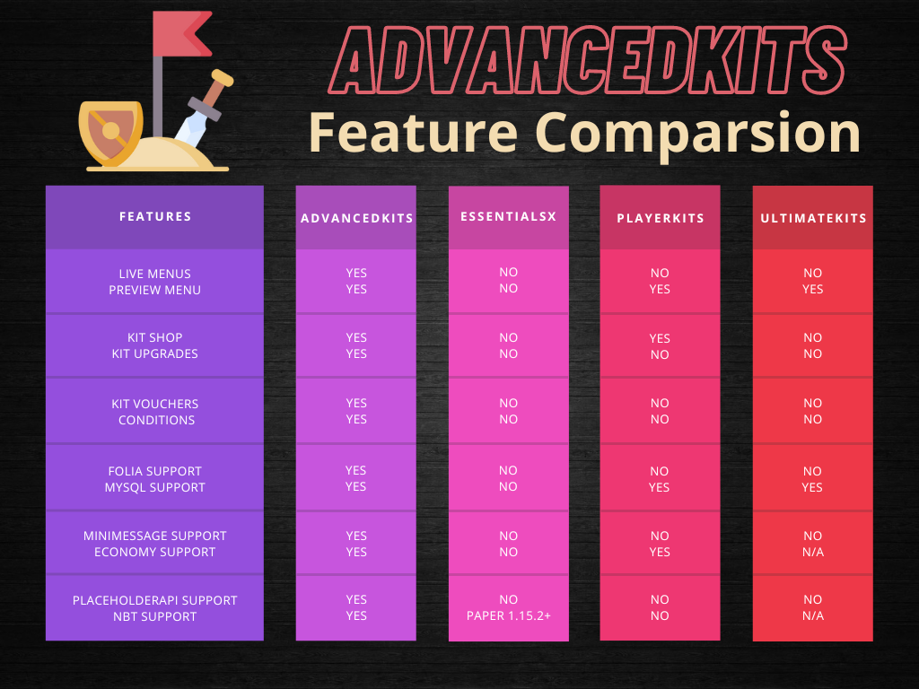 【高级礼包】✦类别⚡️预览 GUI✨套件升级套件✨代金✨券 动画✨MYSQL-YAML⚡️v1.8.8-1.20✦ 1.17.2插图7