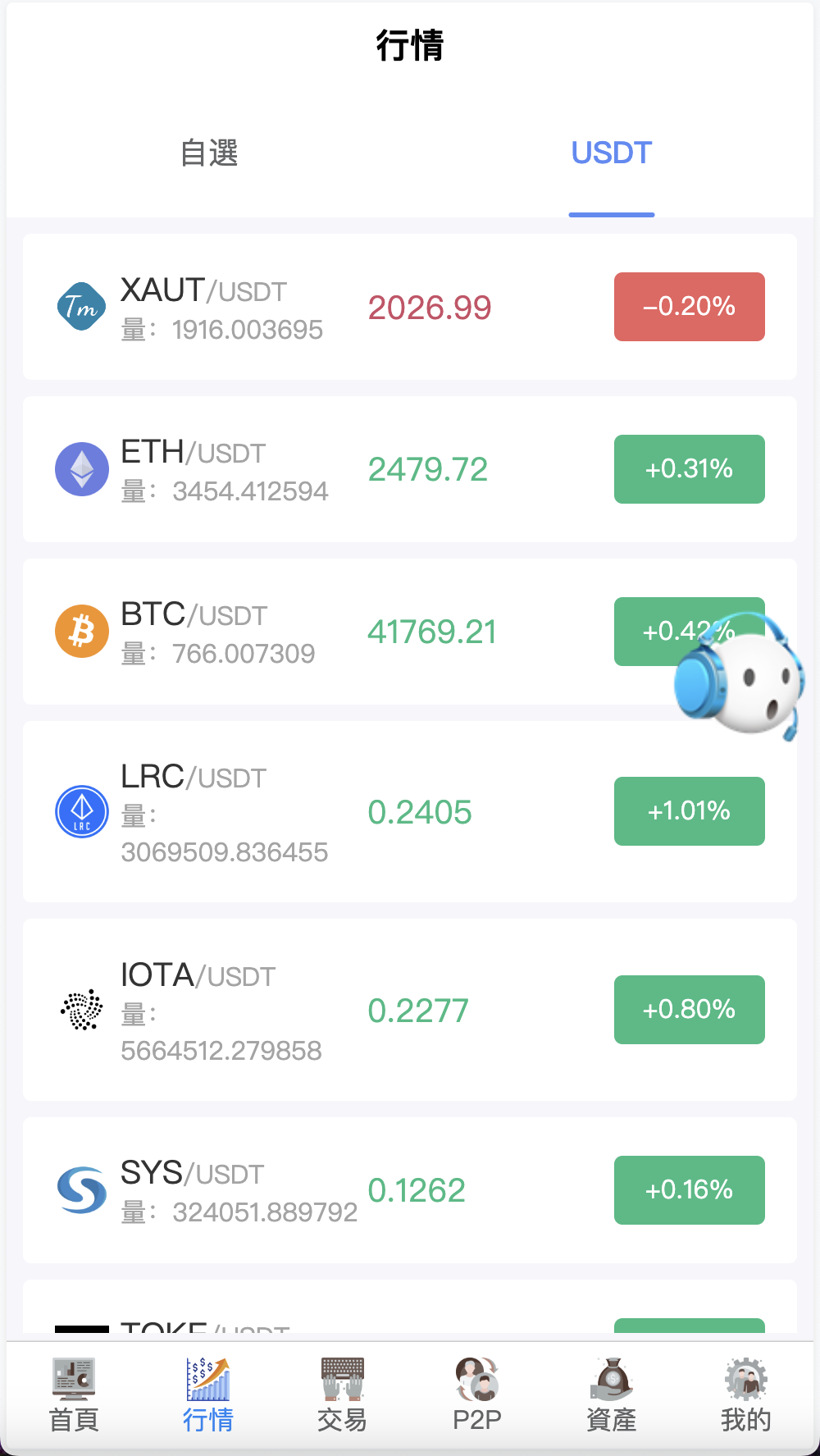 Tescopro多语言交易所源码/前端vue纯源码/秒合约交易+锁仓挖矿+币币交易+新币申购+P2P交易/k线行情自动化插图22